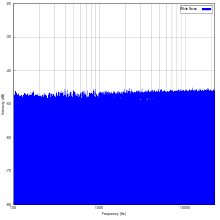 [Bild: 220px-White-noise-spectrum-svg.png]