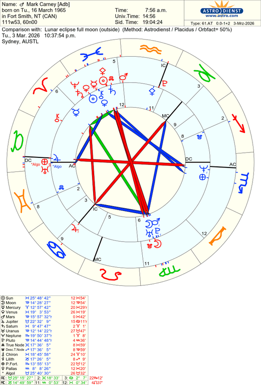 astro 61at mark carney adb lunar eclipse full moon 50239 824332