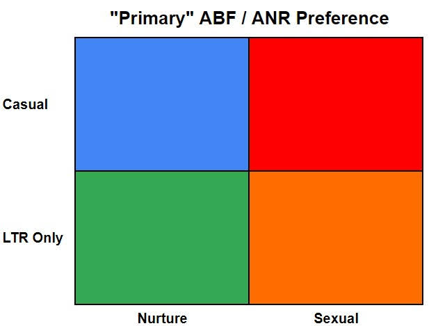 Primary ABF ANR Preference