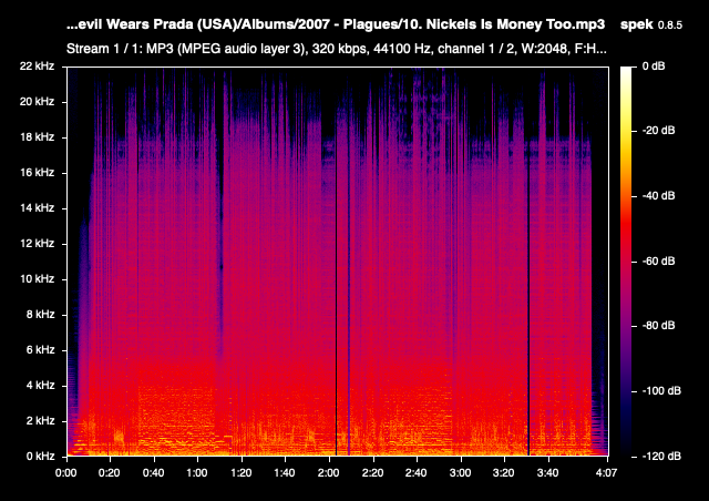 10 Nickels Is Money Too mp3
