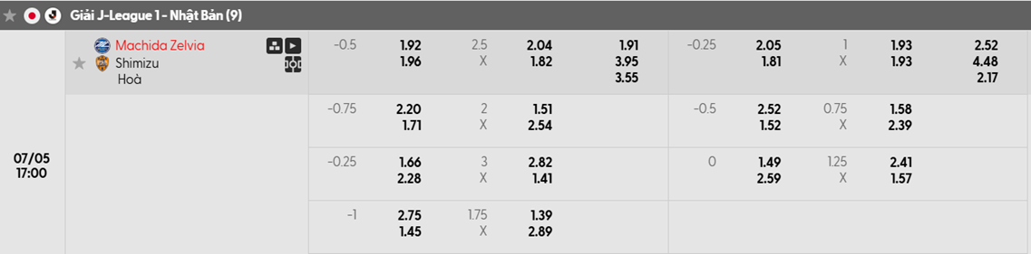 Tỷ lệ kèo FC Machida Zelvia vs Shimizu S-Pulse