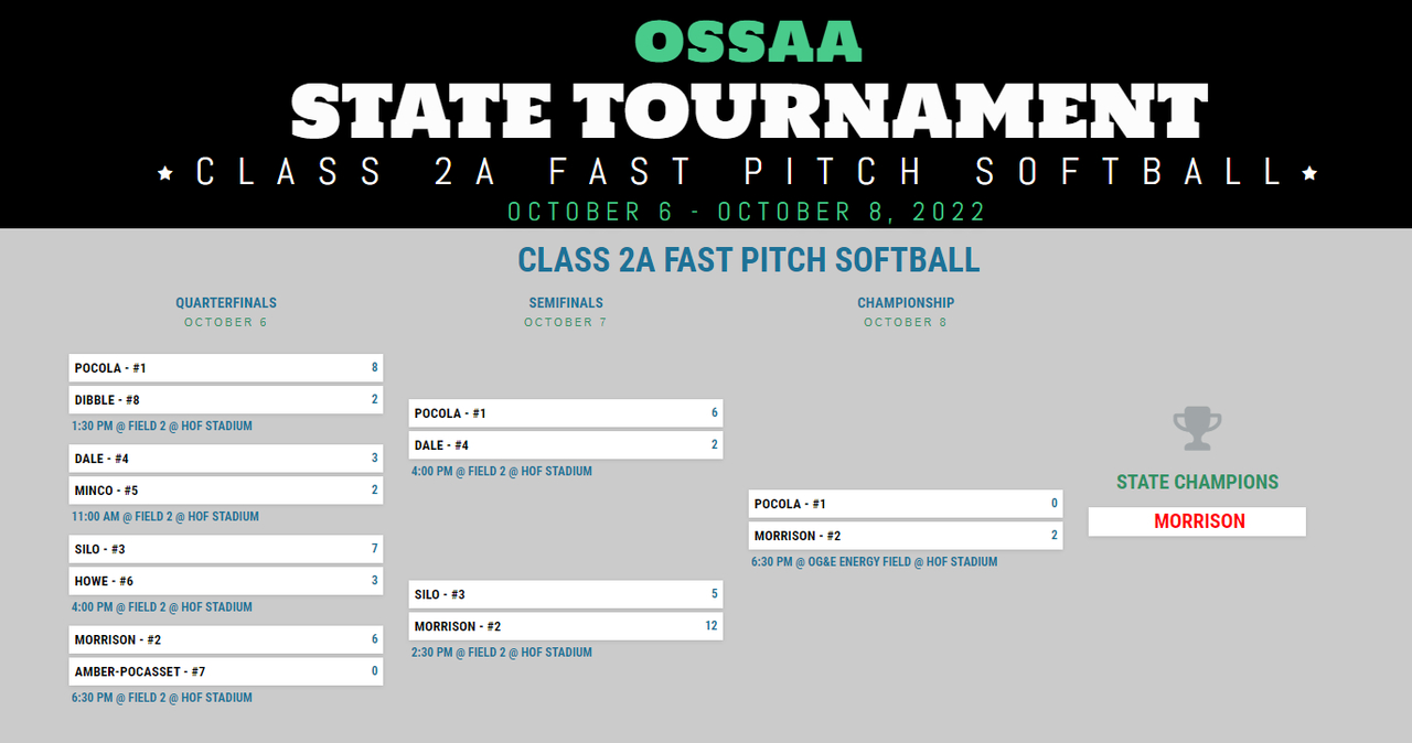 Ossaa Baseball Regionals 2025 Dates Rici Verena