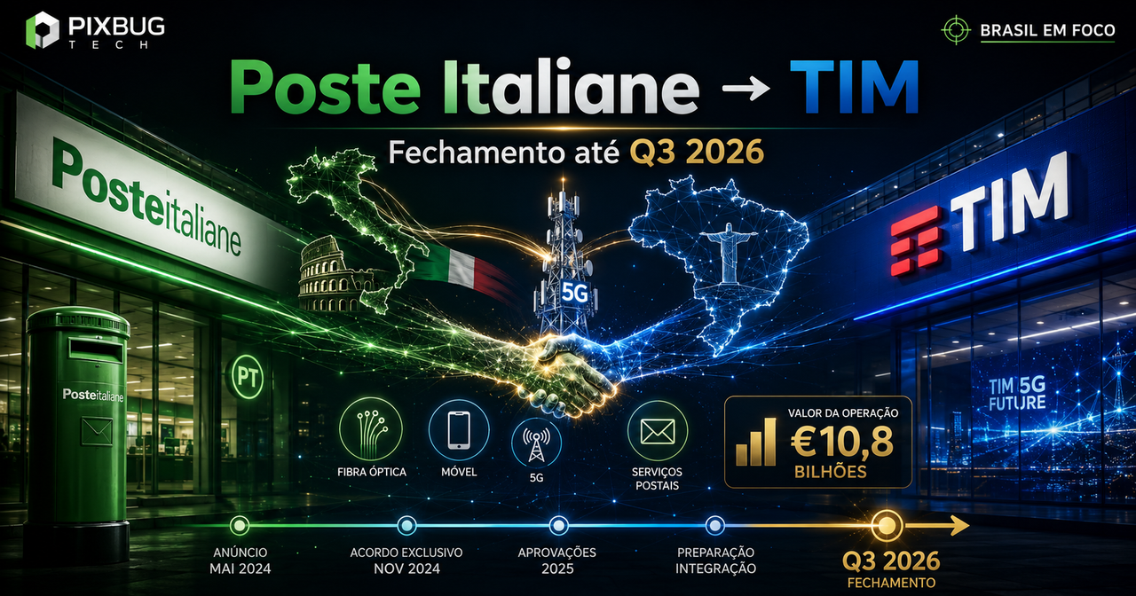 **Título:** Poste Italiane acelera aquisição da TIM: o que muda para o Brasil até o 3º trimestre de 2026