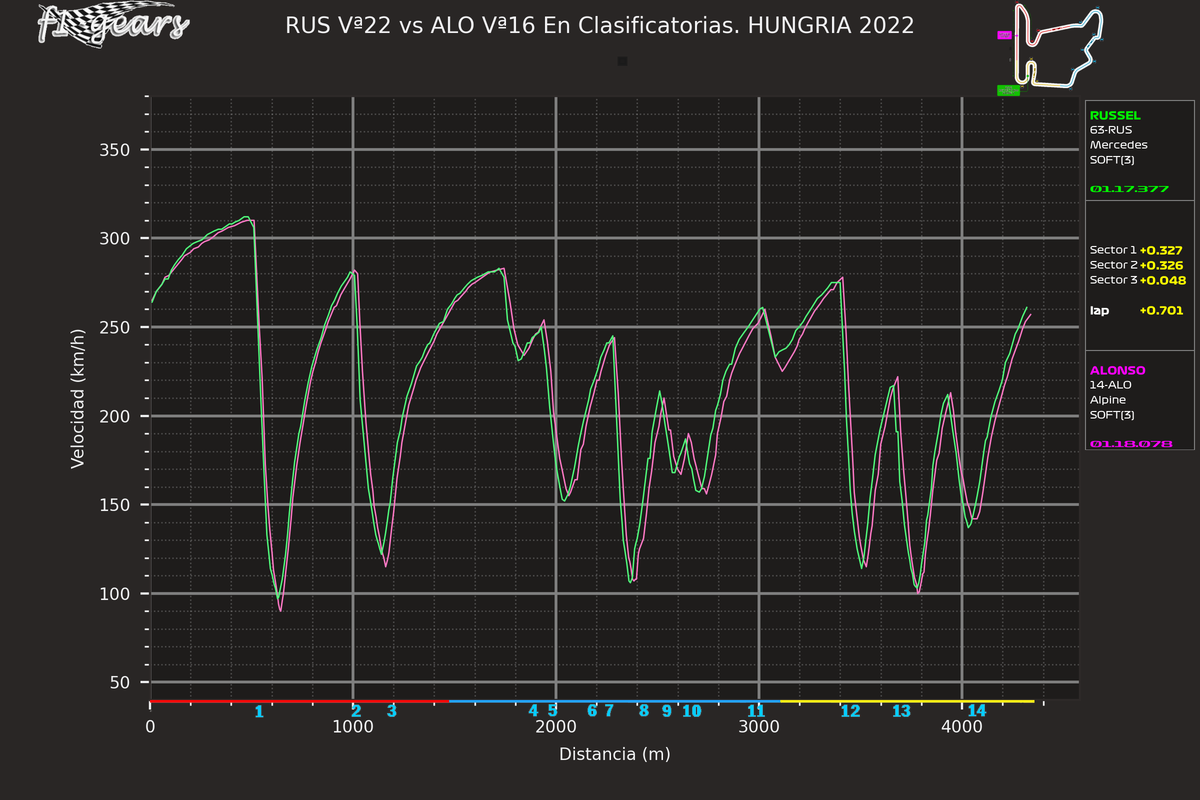 2022_13_Q-RUS Vª22-ALO Vª16_S_tel_sect_curv