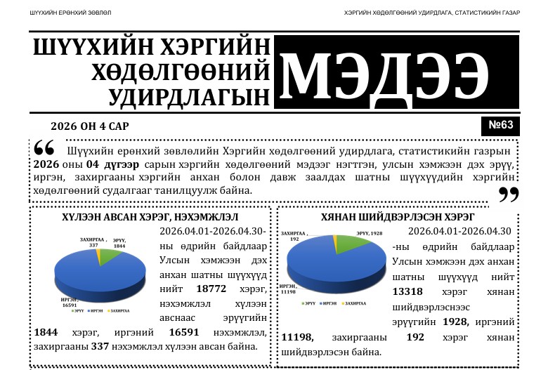 “Хэргийн хөдөлгөөний удирдлагын мэдээ” сонины 63 дахь дугаар гарлаа