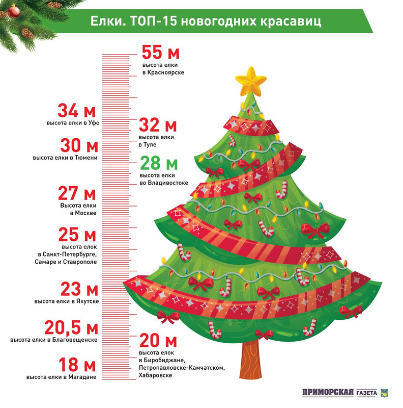 Тем Временем До Нового Года Тем Временем До Нового Года