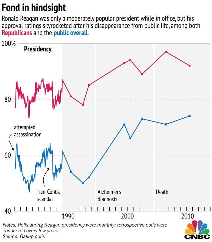 Reagantime-CHART2new.png