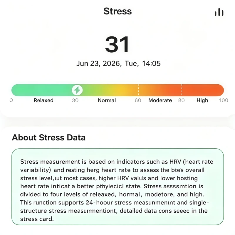 Stress Monitoring