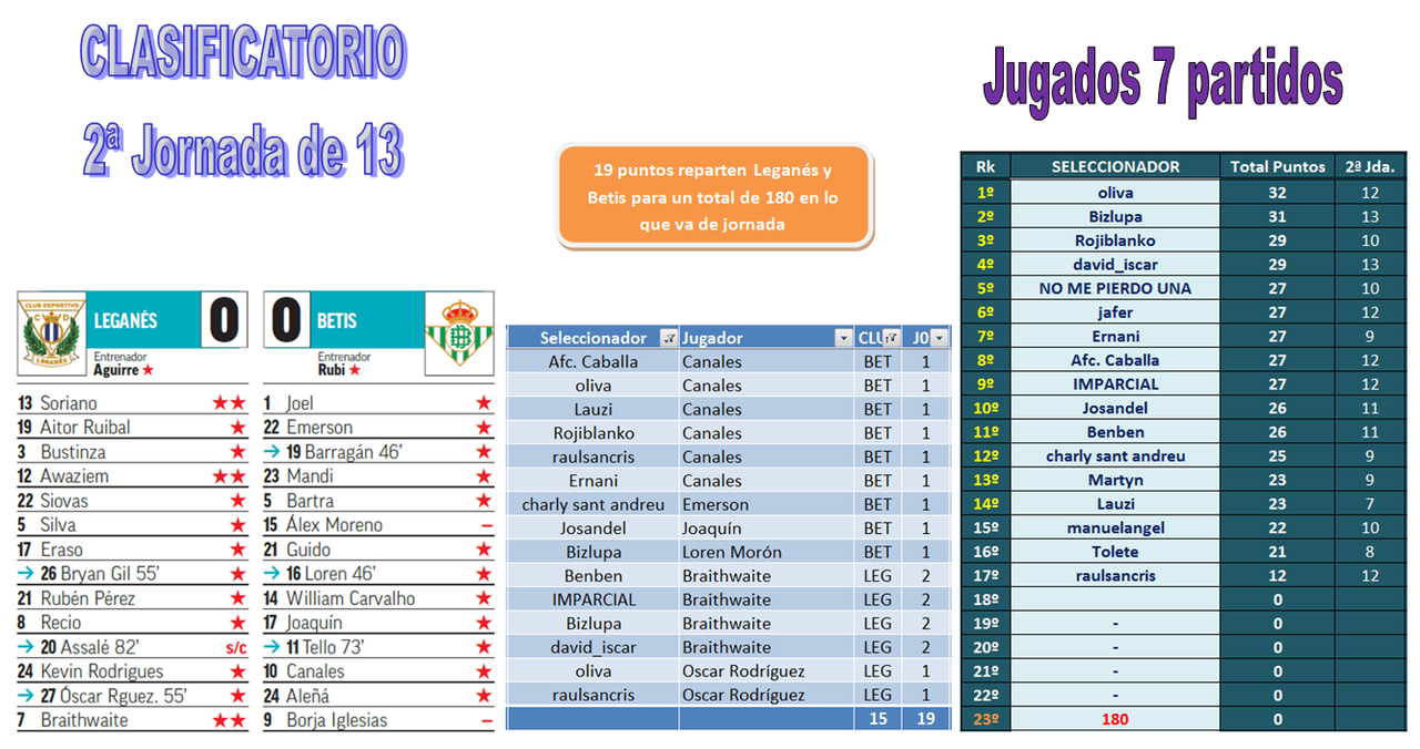 EL JUEGO DE LOS SELECCIONADORES - CLASIFICATORIO PARA LA 2020-21 - Página 10 07-02