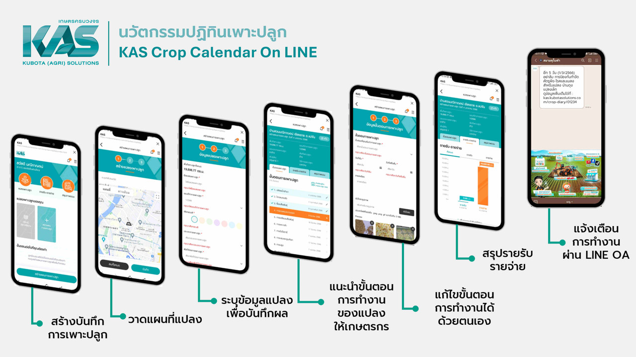 นวัตกรรมปฏิทินเพาะปลูก KAS Crop Calendar On LINE