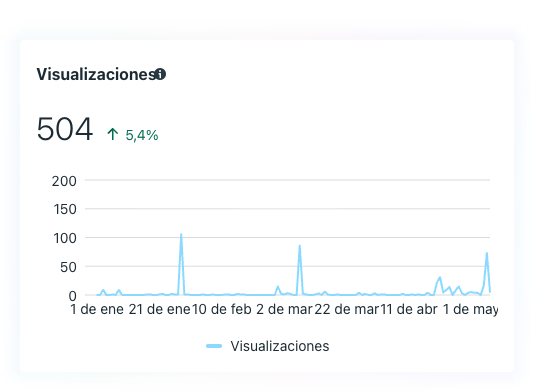 Viña Mexa — visualizaciones