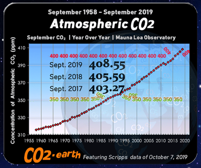 Atmosperic-CO2-2019-1.png