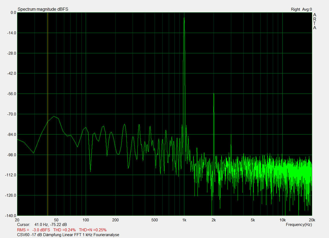 CSV60 FFT -17dB Dämpfung 2