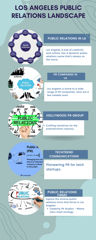 Los Angeles Public Relations Landscape