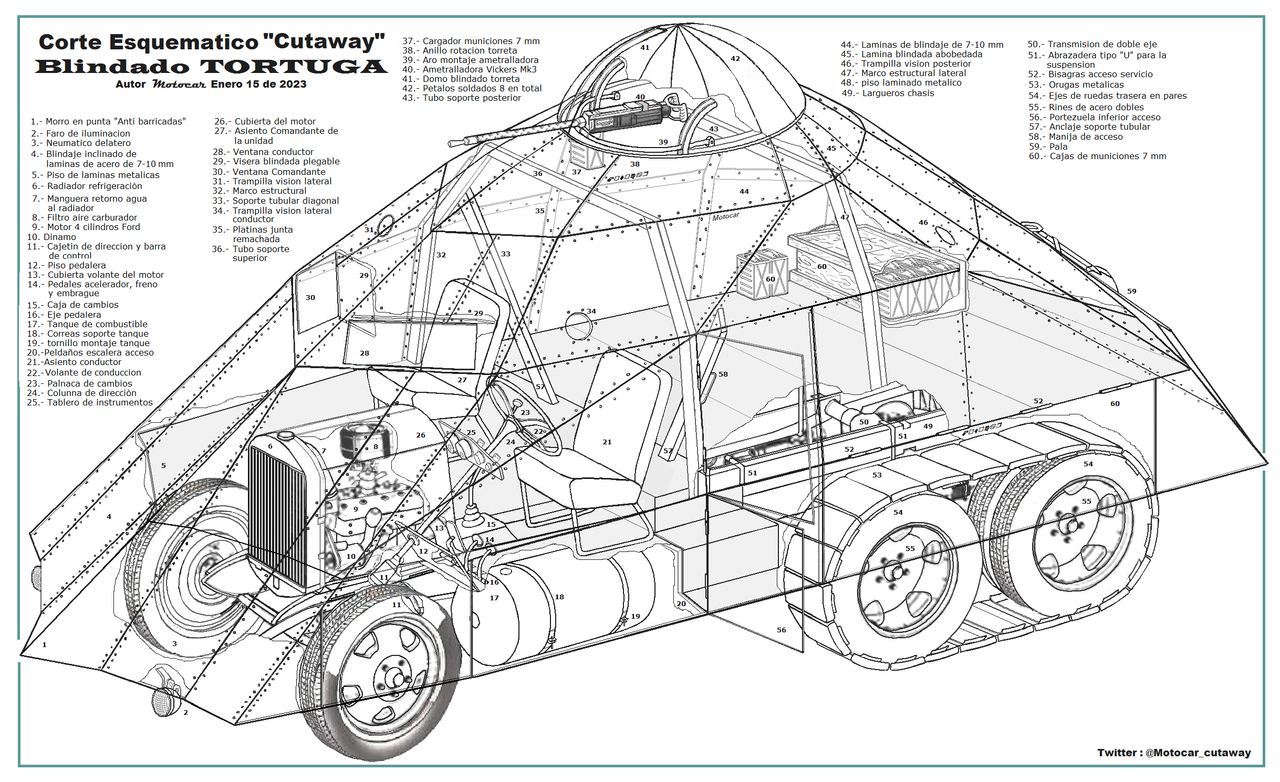Corte Esquematico Tortuga 1934 - copia (2)