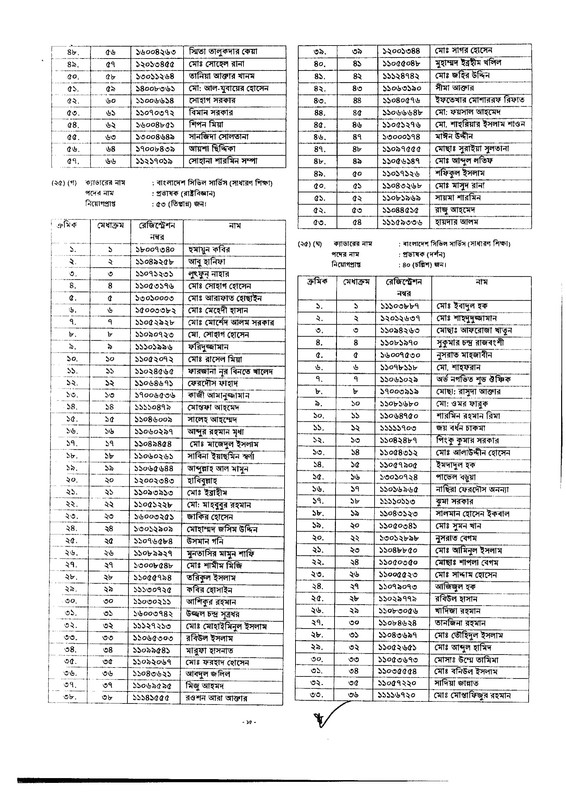 43rd-BCS-Revised-Gazette-2024-PDF-15