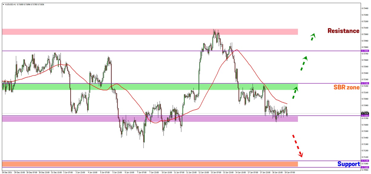 Analisa Forex FXOpen - Page 3 Gd6