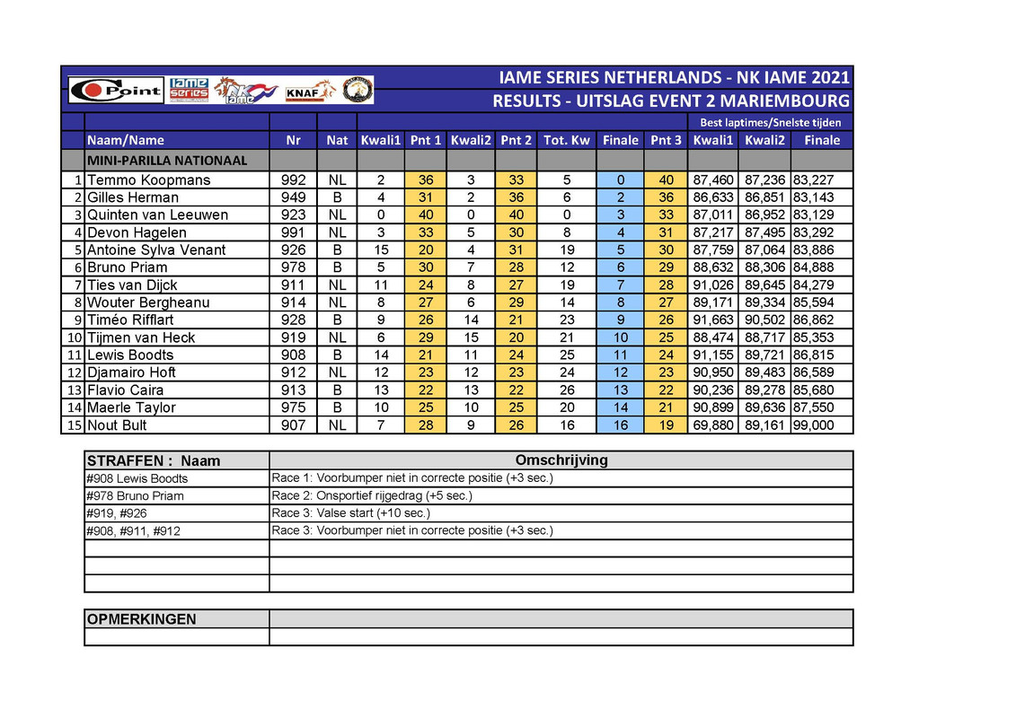 02-Results-Uitslagen-IAME-SERIES-NETHERLANDS-NK-IAME-TILLOTSON-T4-BEKC-GK4-Honda-9-PK-Event-Marie.jpg