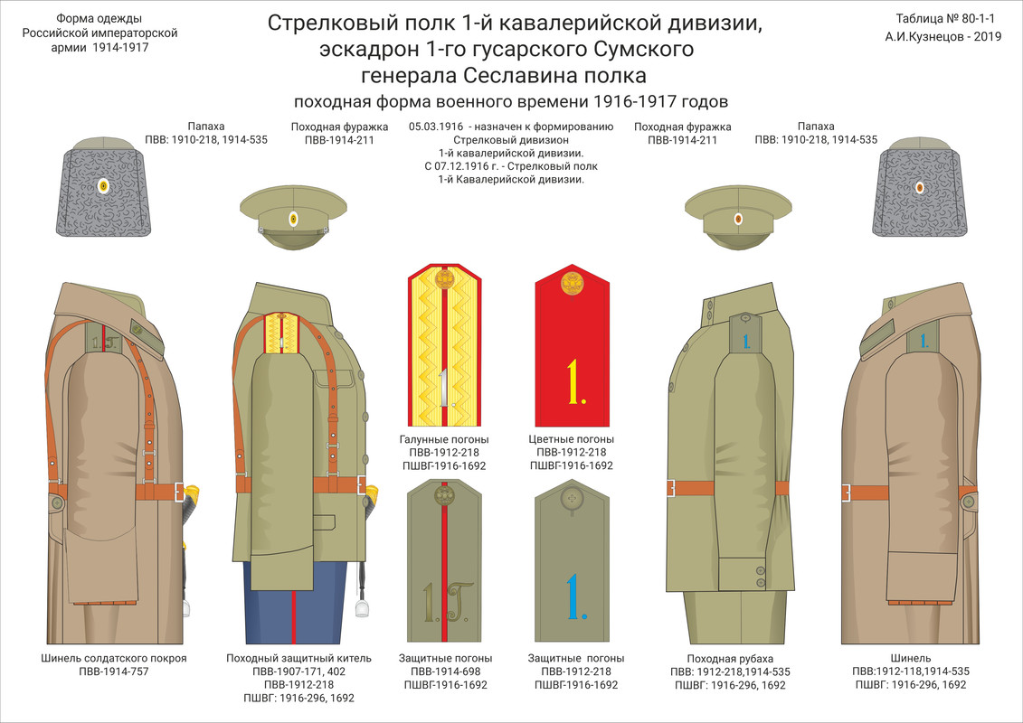 80-1-01 Стр п Кв див пох