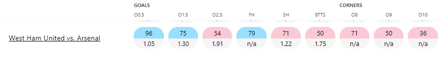 West-Ham-vs-Arsenal1