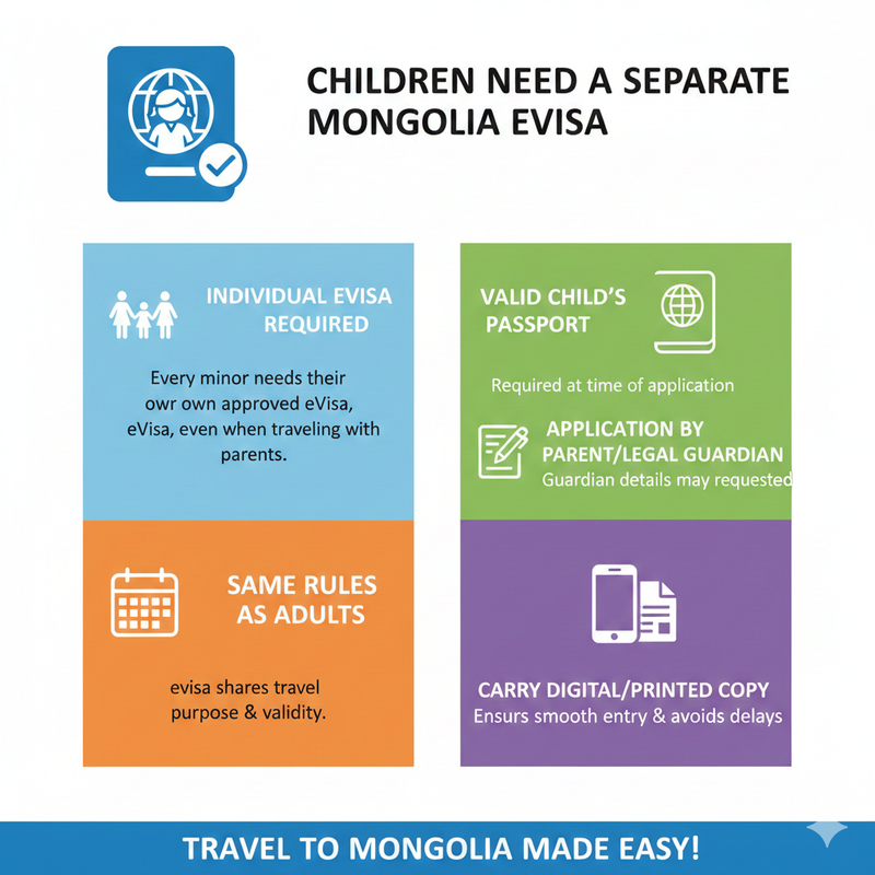 Mongolia eVisa Requirements