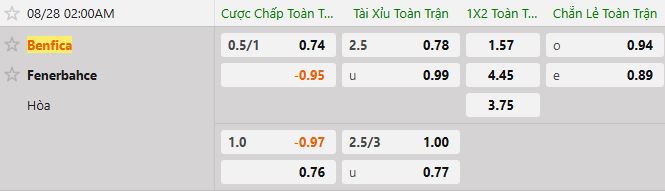 Soi kèo tài xỉu cả trận Benfica vs Fenerbahce