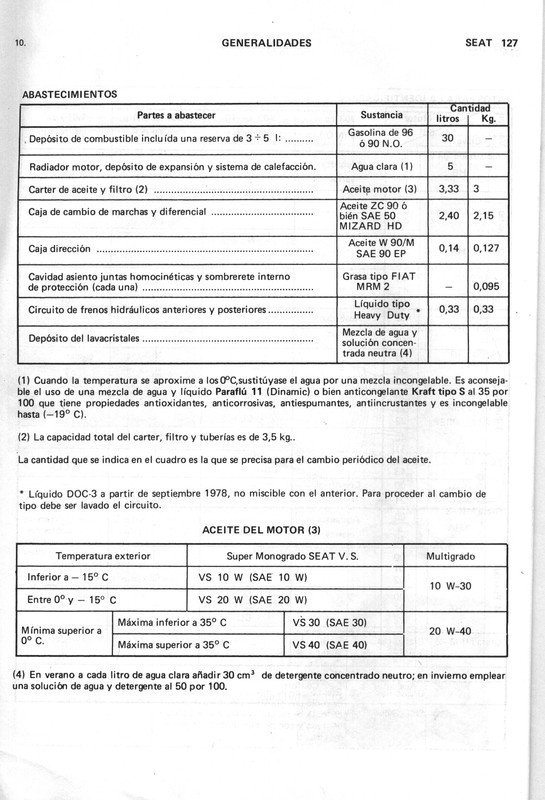 0002 manual de taller seat 127 (10)
