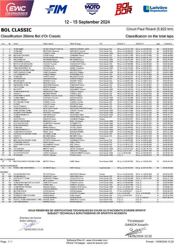 Annexes Bol d'Or - BOL CLASSIC - Classification 20ème Bol d'Or Classic - Classification 20ème Bol d'