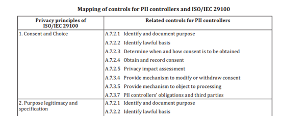 Mapping PII Controllers and IEC/ISO 29100