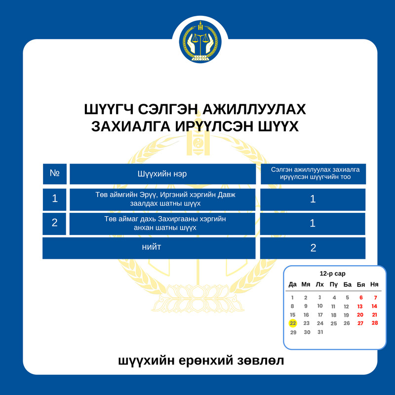 Сэлгэн ажиллах хүсэлтэй шүүгчдийн анхааралд 