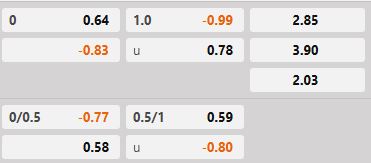 Soi kèo tài xỉu hiệp 1 Girona vs Rayo Vallecano