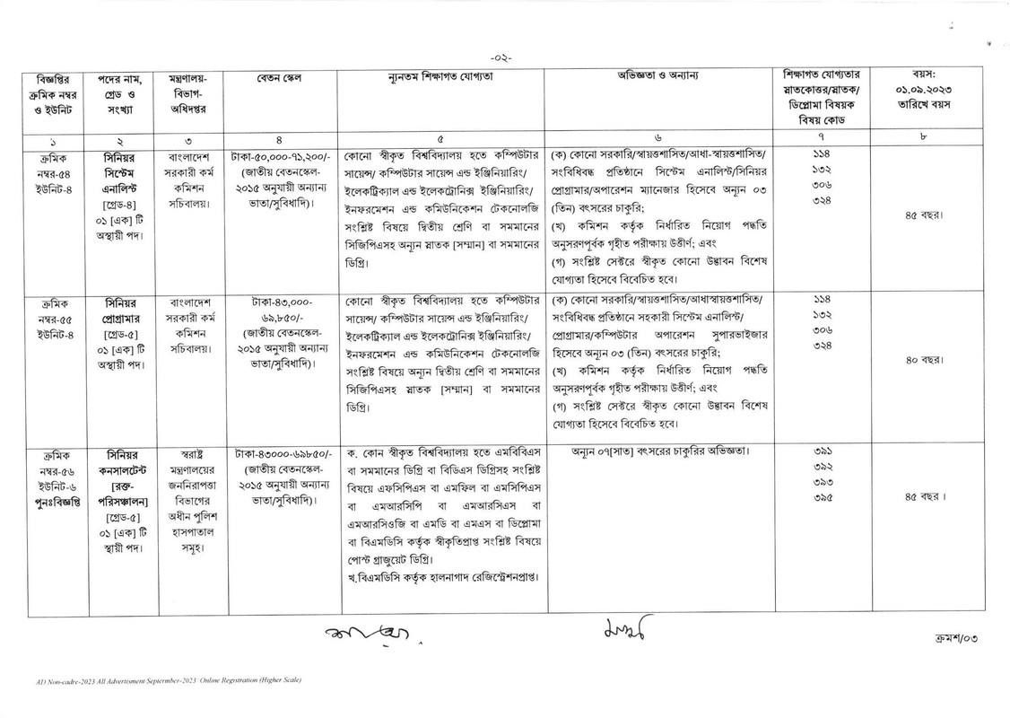 BPSC-Non-Cadre-Job-Circular-2023-PDF-2