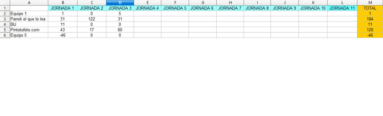 puntuación jornada 3