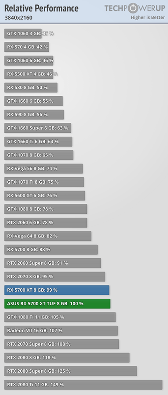 relative-performance-3840-2160.png