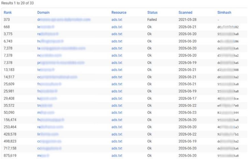 Well-known.dev ads.txt