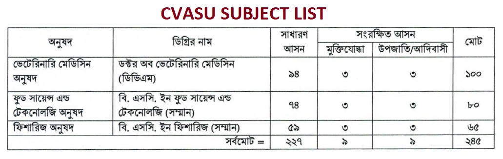 CVASU Subject List