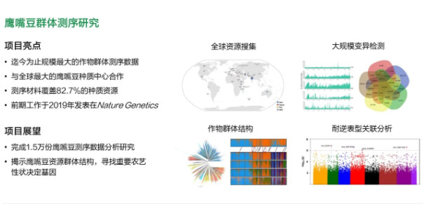 国家基因库农业数字化服务平台-9-meitu-3.jpg
