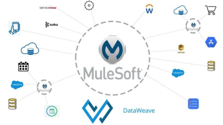 Mulesoft Dataweave 2.0 Deep Dive