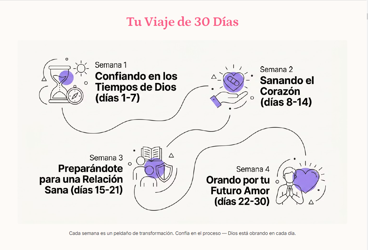 Diario de Gratitud