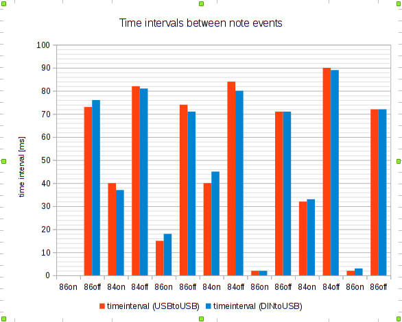 https://i.postimg.cc/tJS8Yw6J/time-intervals-between-note-events.png https://i.postimg.cc/tJS8Yw6J/time-intervals-between-note-events.png