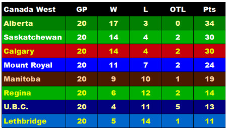 20-01-11-CW-Standings-450px.jpg