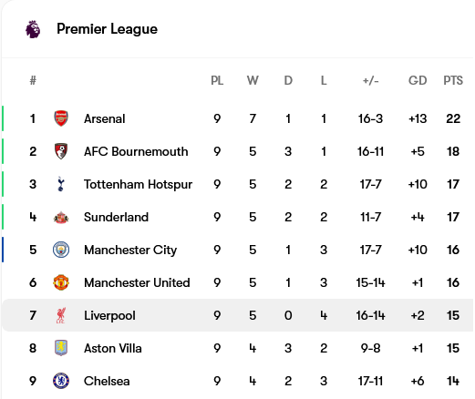 Screenshot-2025-10-31-at-16-10-32-Liverpool-fixtures-team-info-and-top-players