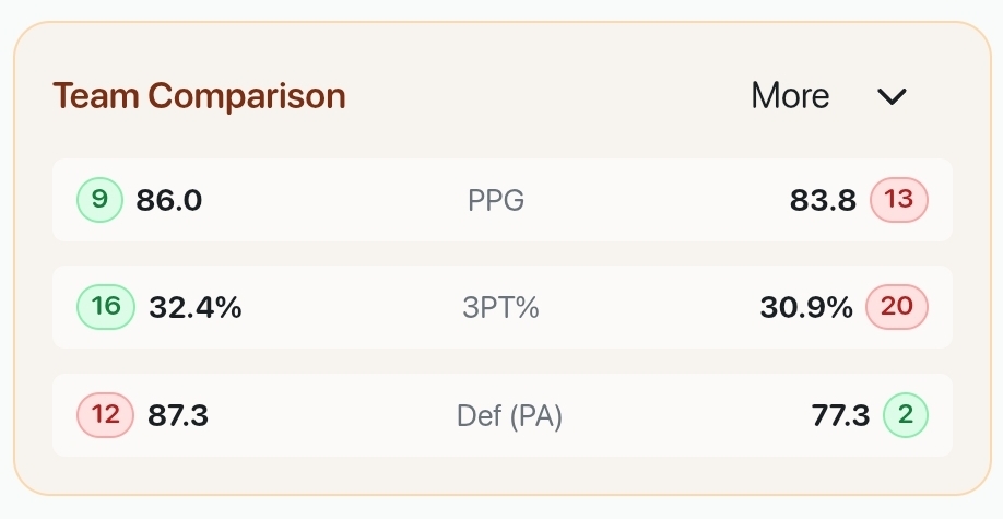 Expanded EuroLeague Analytics: New Team and Player Stats on BasketScore.net
