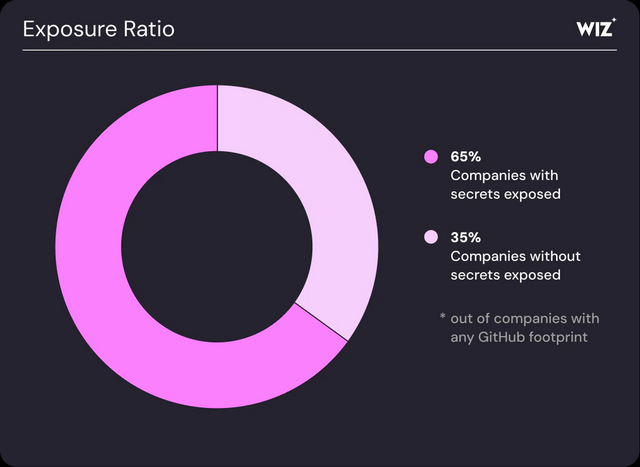 AI-Lösungen leaken Geheimnisse AI-Lösungen leaken Geheimnisse