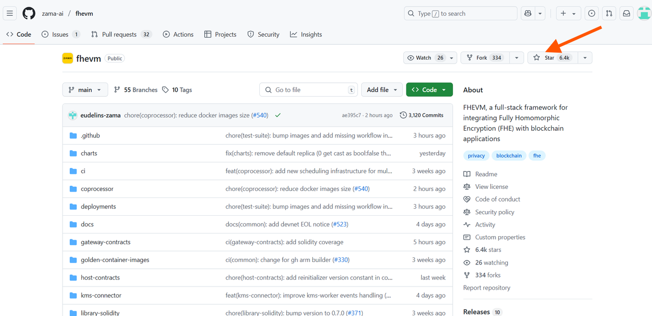 github