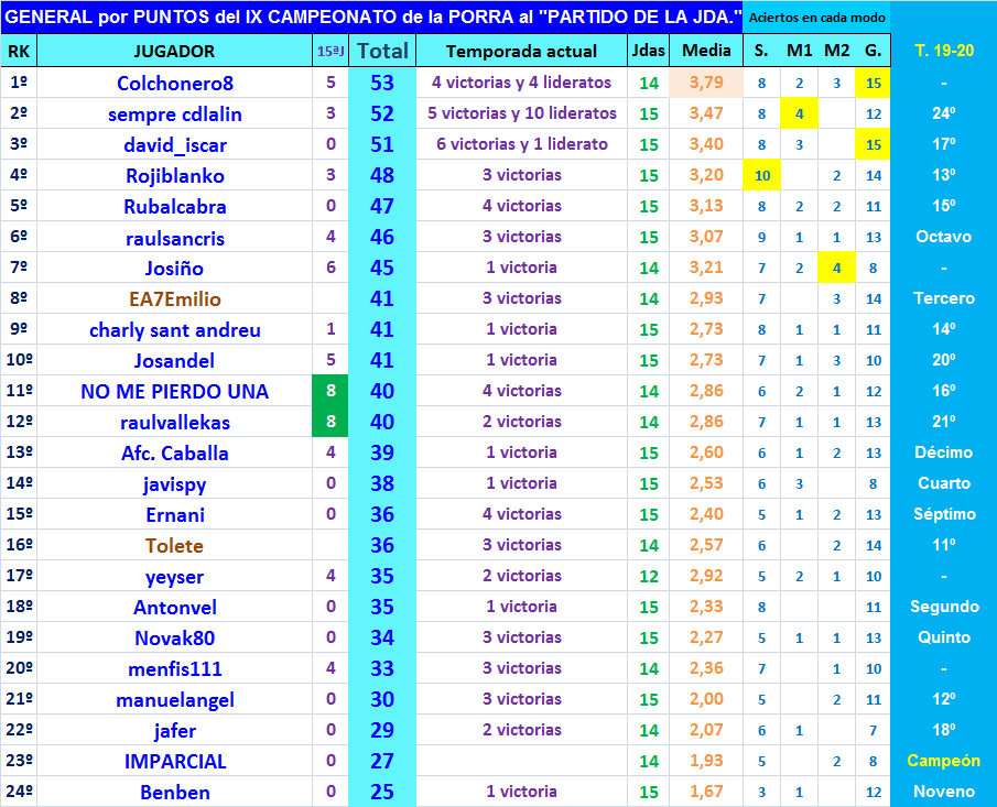 PORRA AL PARTIDO DE LA JORNADA (9ª Edición) TEMP. 2020-21 (1ª parte) - Página 28 General-15-P