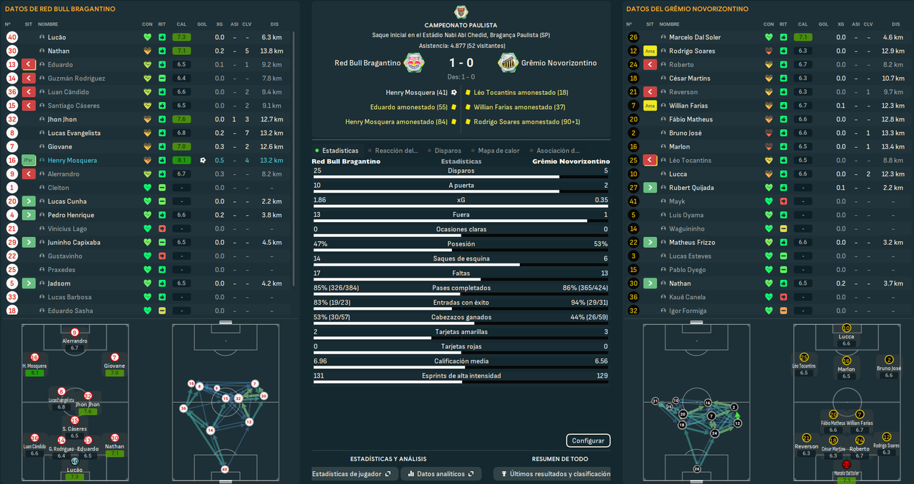 Red Bull Bragantino - Grêmio Novorizontino_ Resumen