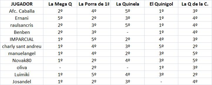 Los Juegos de AFC - Temporada 2019-20 (avisos, datos y comentarios de cualquiera de los Juegos) Encuesta