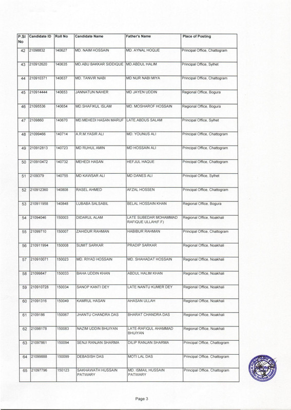 Pubali-Bank-Deputy-Junior-Officer-Cash-Exam-Result-From-Waiting-List-2023-PDF-03