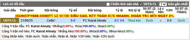 Thành tích đối đầu FC Kairat Almaty vs Celtic  